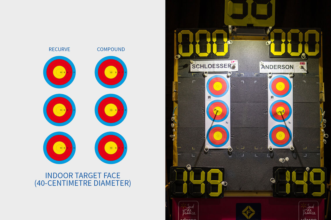 Indoor deals archery targets